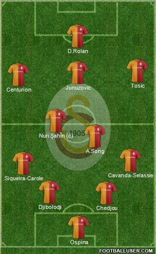 Galatasaray SK Formation 2016