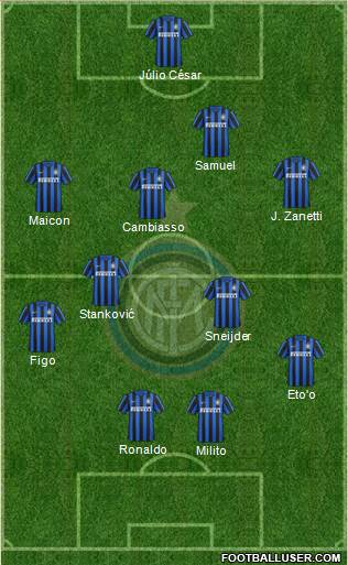 F.C. Internazionale Formation 2016