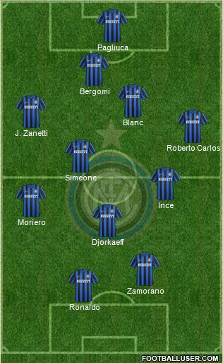 F.C. Internazionale Formation 2016