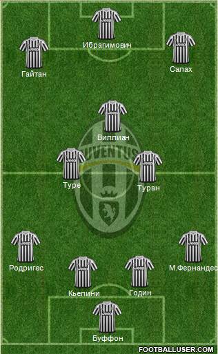 Juventus Formation 2016