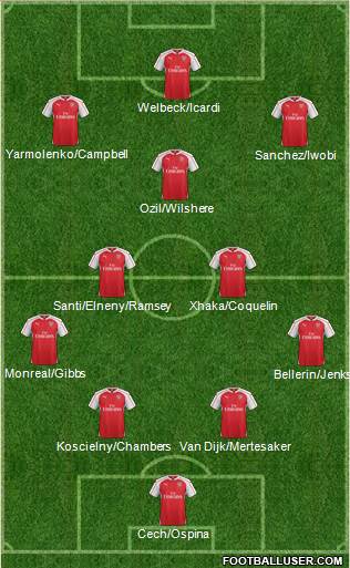 Arsenal Formation 2016