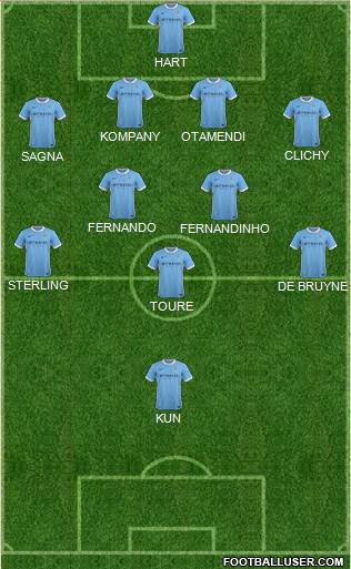 Manchester City Formation 2016
