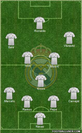 Real Madrid C.F. Formation 2016