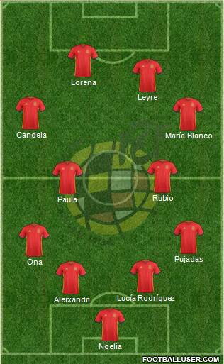 Spain Formation 2016