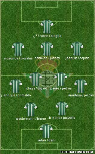 Real Betis B., S.A.D. Formation 2016