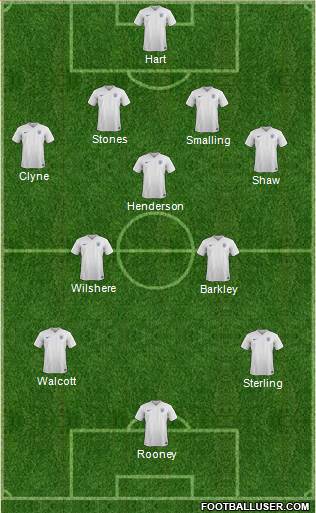 England Formation 2016