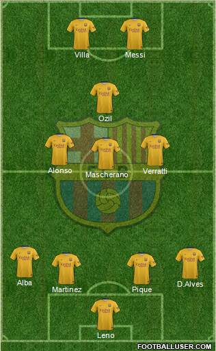 F.C. Barcelona Formation 2016