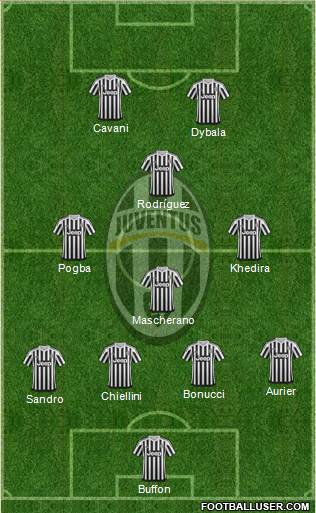 Juventus Formation 2016