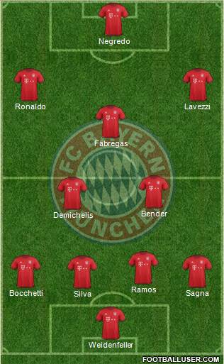 FC Bayern München Formation 2016