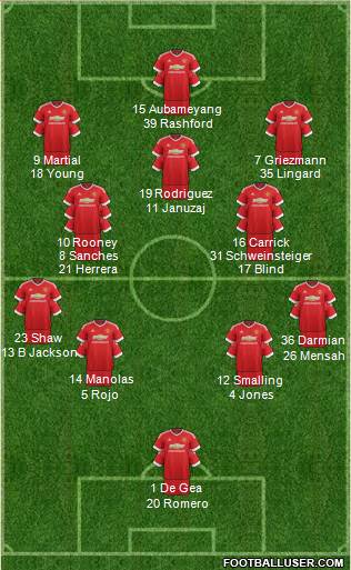 Manchester United Formation 2016