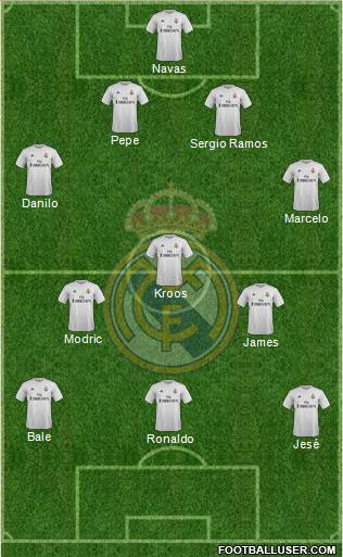 Real Madrid C.F. Formation 2016