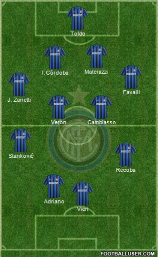 F.C. Internazionale Formation 2016