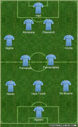 Manchester City Formation 2016
