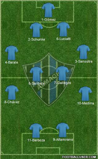 Almagro Formation 2016