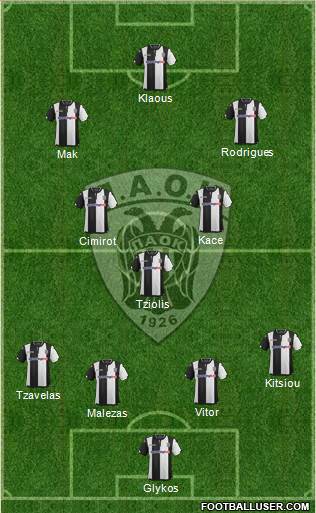 AS PAOK Salonika Formation 2016