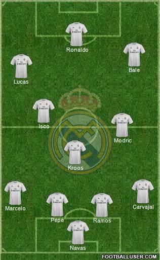 Real Madrid C.F. Formation 2016