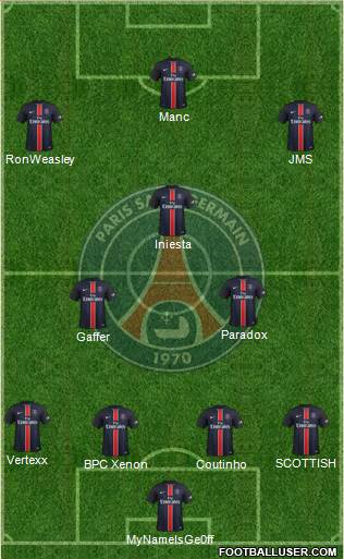 Paris Saint-Germain Formation 2016