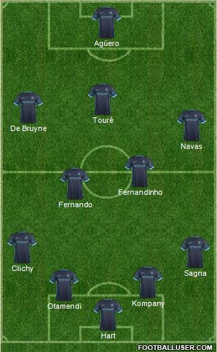Manchester City Formation 2016