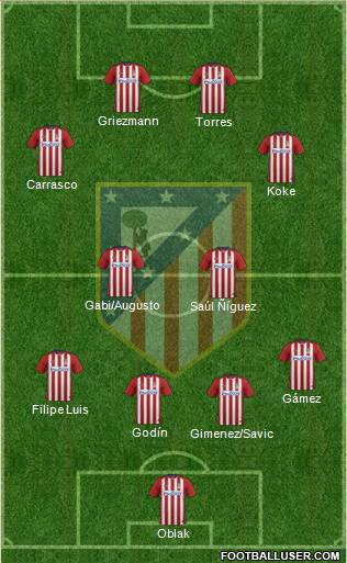 C. Atlético Madrid S.A.D. Formation 2016