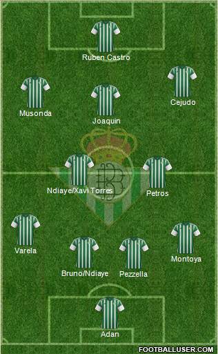 Real Betis B., S.A.D. Formation 2016