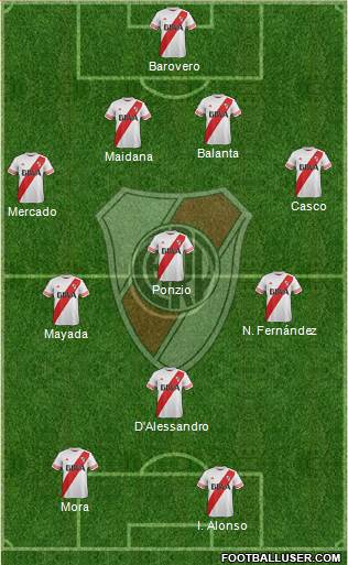 River Plate Formation 2016