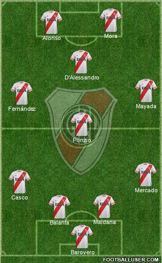 River Plate Formation 2016