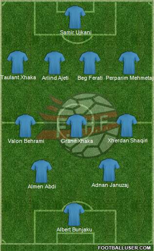 Albania Formation 2016