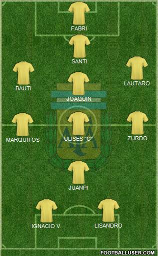 Argentina Formation 2016