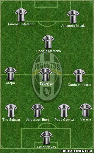 Juventus Formation 2016