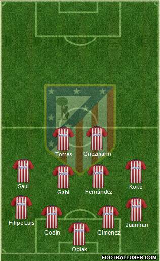 C. Atlético Madrid S.A.D. Formation 2016