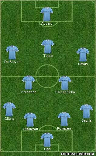 Manchester City Formation 2016
