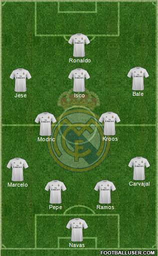 Real Madrid C.F. Formation 2016