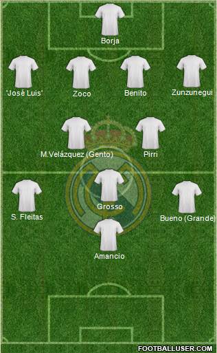 Real Madrid C.F. Formation 2016