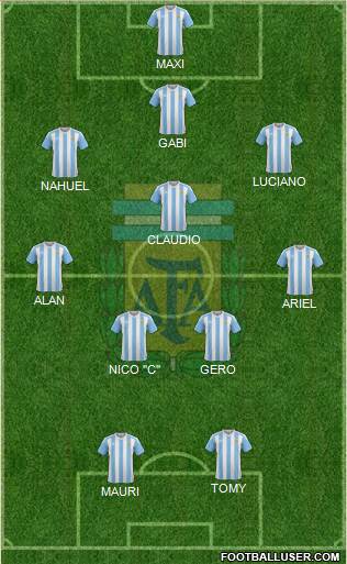 Argentina Formation 2016
