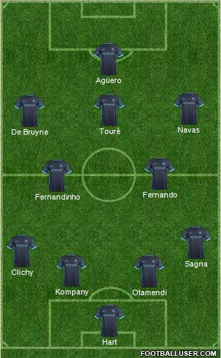 Manchester City Formation 2016
