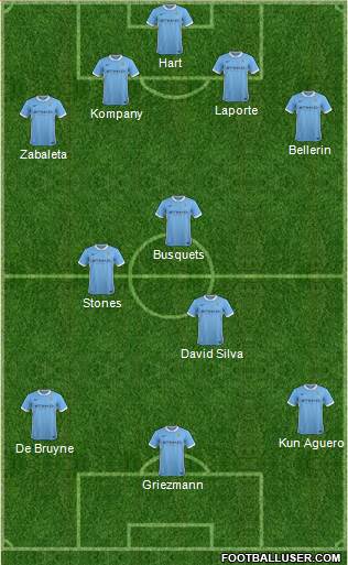 Manchester City Formation 2016
