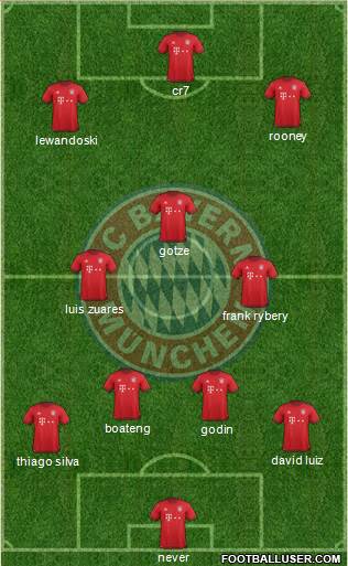 FC Bayern München Formation 2016
