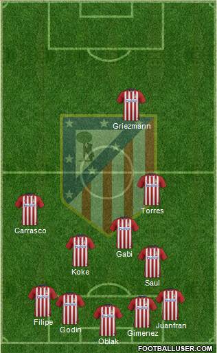 C. Atlético Madrid S.A.D. Formation 2016