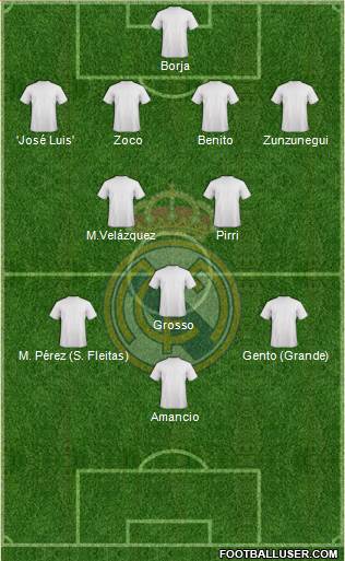 Real Madrid C.F. Formation 2016