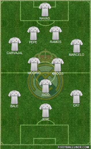Real Madrid C.F. Formation 2016