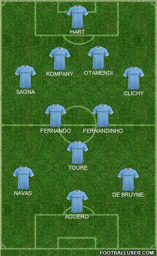 Manchester City Formation 2016