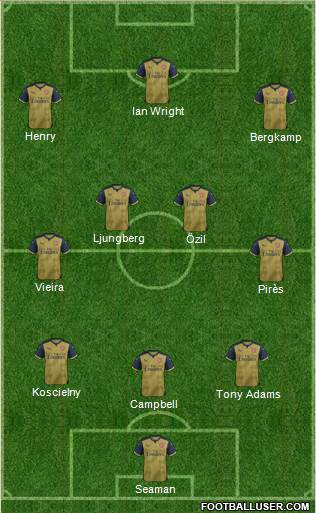 Arsenal Formation 2016