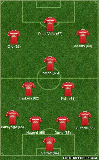 Crewe Alexandra Formation 2016