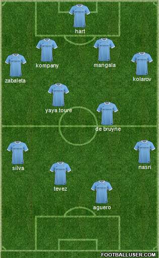 Manchester City Formation 2016