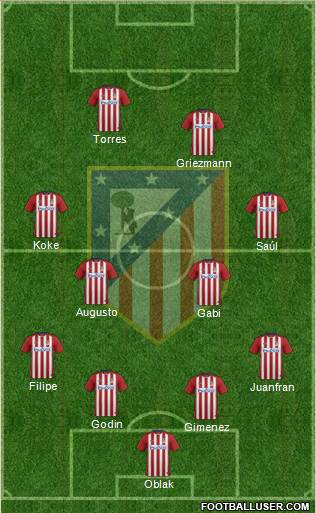 C. Atlético Madrid S.A.D. Formation 2016