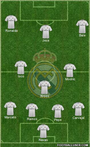 Real Madrid C.F. Formation 2016