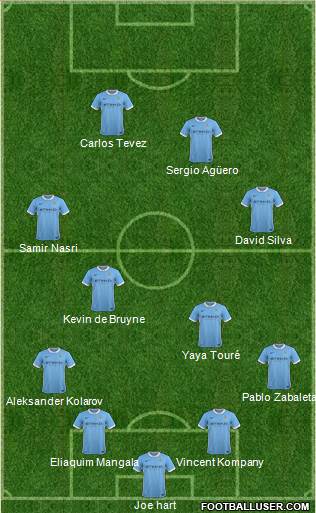 Manchester City Formation 2016