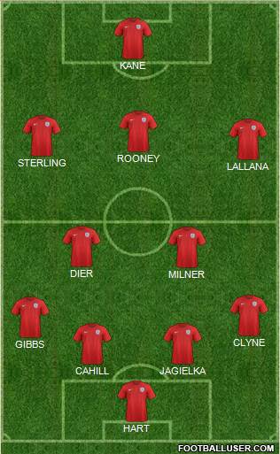 England Formation 2016