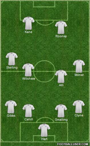 England Formation 2016