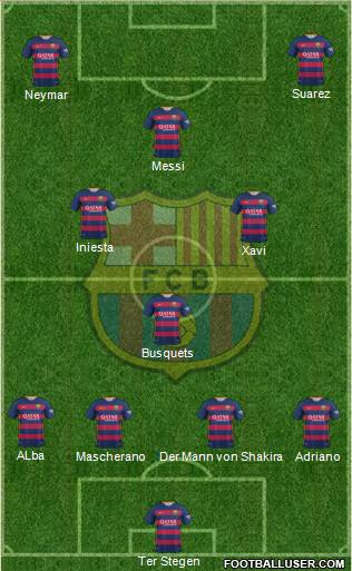 F.C. Barcelona Formation 2016